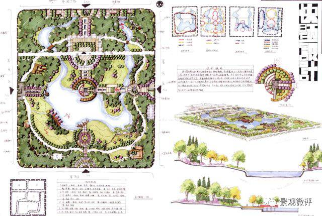 教你超实用景观快题设计方法,绝对高分!_教育_网