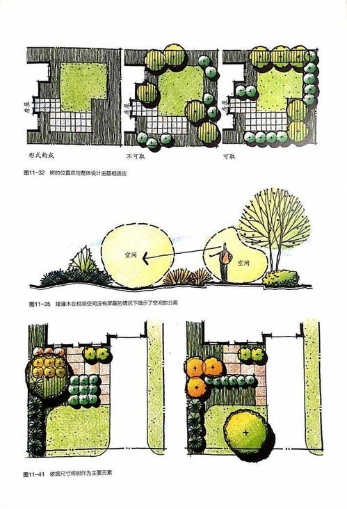 教科书级的住宅景观设计 从概念到实践的完美融合